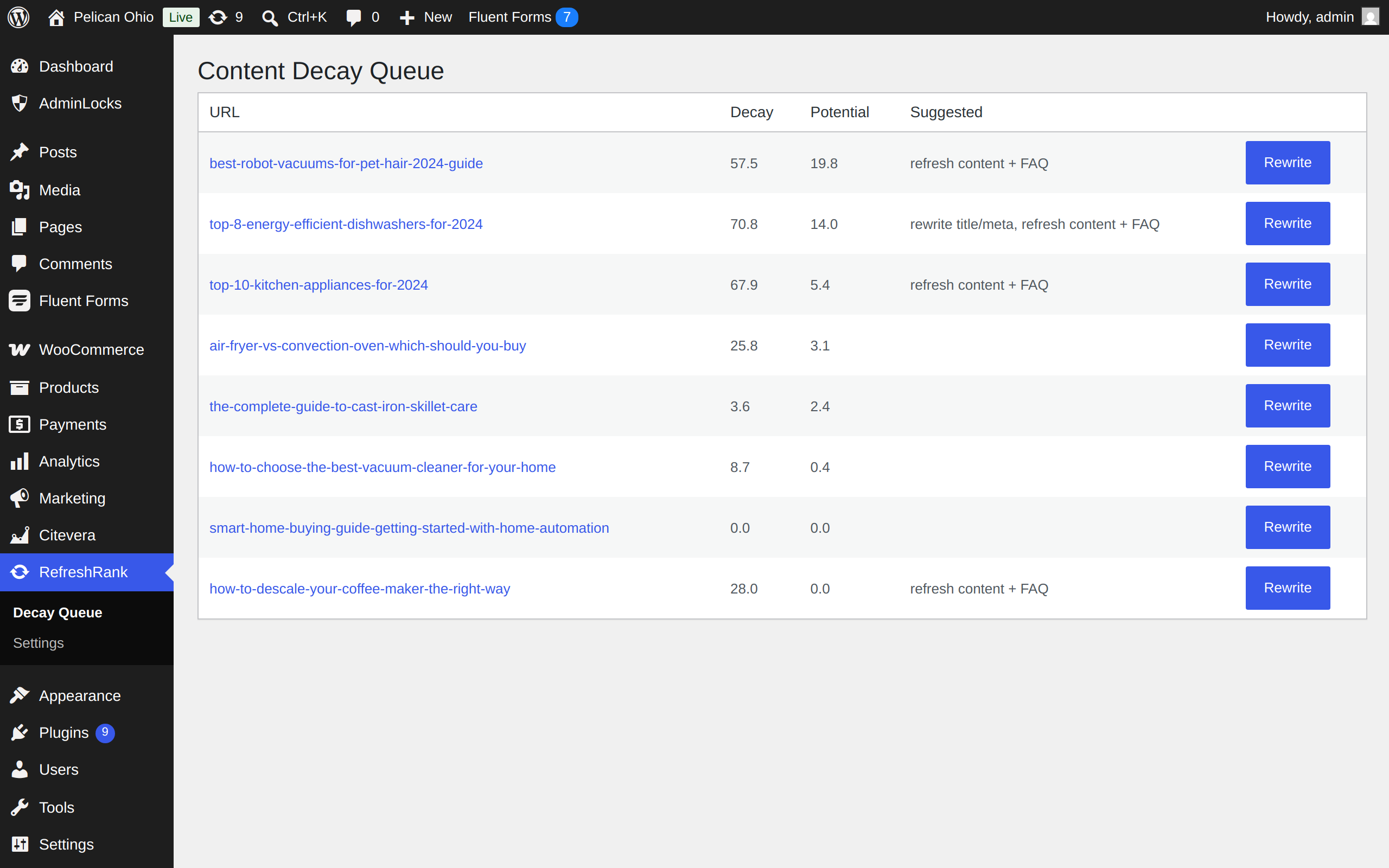 The RefreshRank decay queue in wp-admin: pages ranked by win-back potential with decay scores and suggested actions