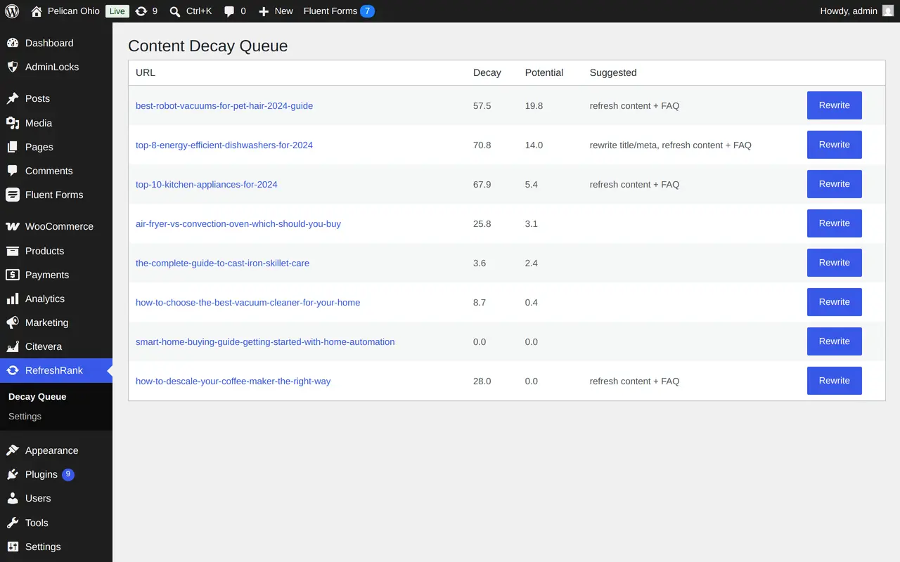 The RefreshRank decay queue in wp-admin: pages ranked by win-back potential with decay scores and suggested actions